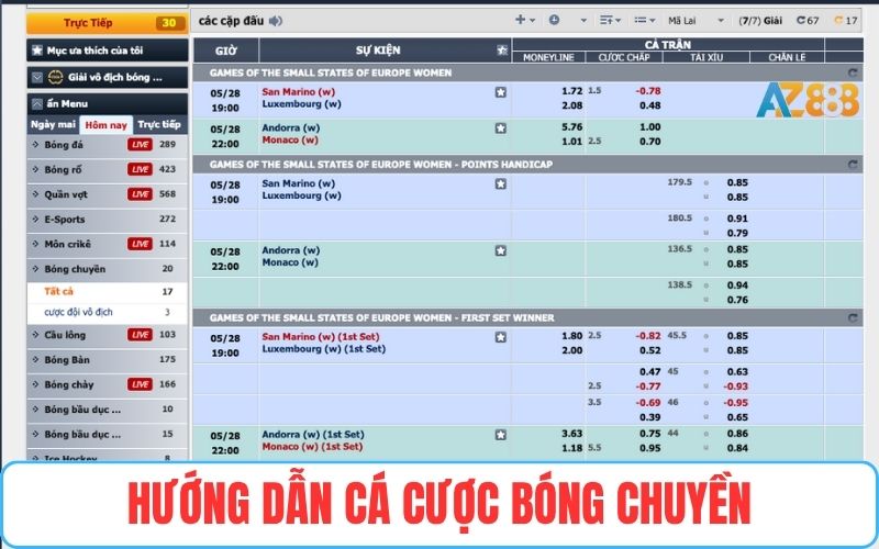 Hướng Dẫn Chơi Cá Cược Bóng Rổ Tại Thể Thao AZ888